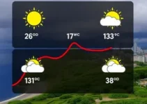 previsão do tempo em Florianópolis