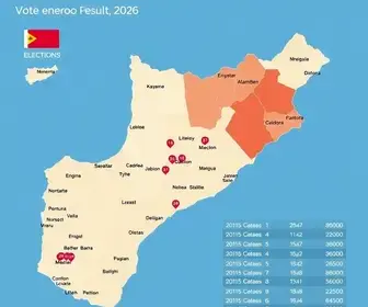apuração das eleições 2026 para Presidente de Santa Catarina